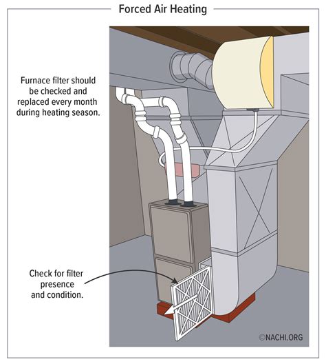 retrofitting forced air filters